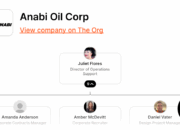 Anabi Oil